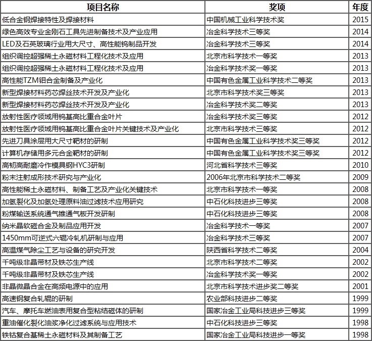 首页- 平博pinnacle888公司官网